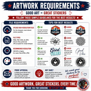An infographic poster titled 'ARTWORK REQUIREMENTS' with decorative red and blue borders and star icons. The poster explains file upload requirements, file types, recommended resolution, color mode, tips for best results, and proof approval for artwork submissions.