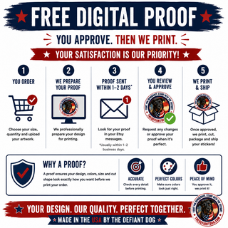 An infographic explaining the free digital proof service of the Defiant Dog, outlining a 5-step process from ordering to shipping, with illustrations and text on a white background with red and blue accents.